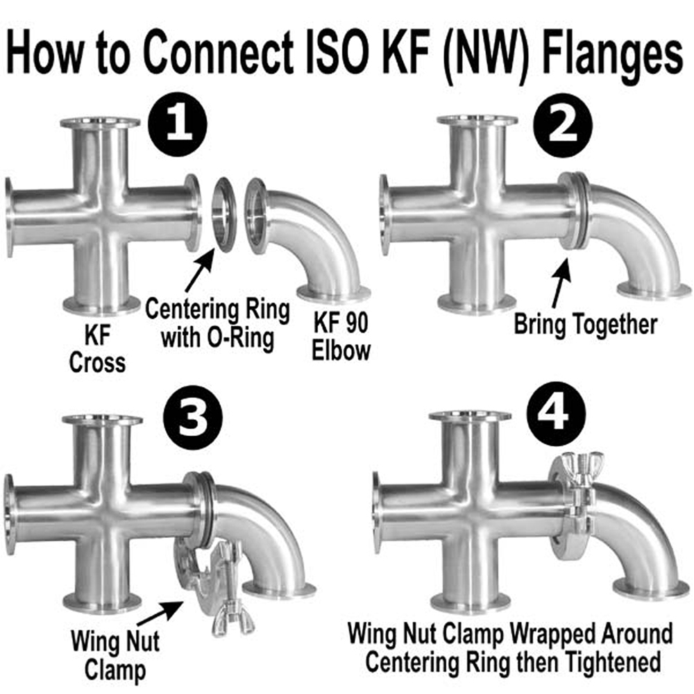 ISO-KF Centering Ring w/ O-Ring
