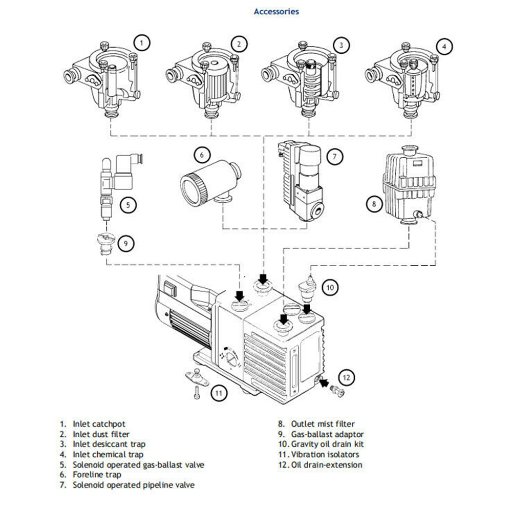 Application of Screw Vacuum Pump in Industrial Process
