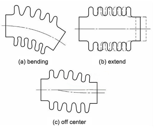 Types and Characteristics of Vacuum Connection Bellows