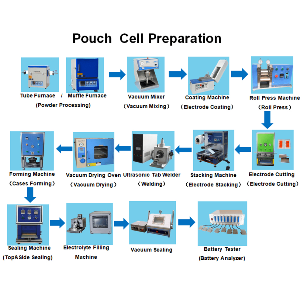 How to Make Pouch Cell
