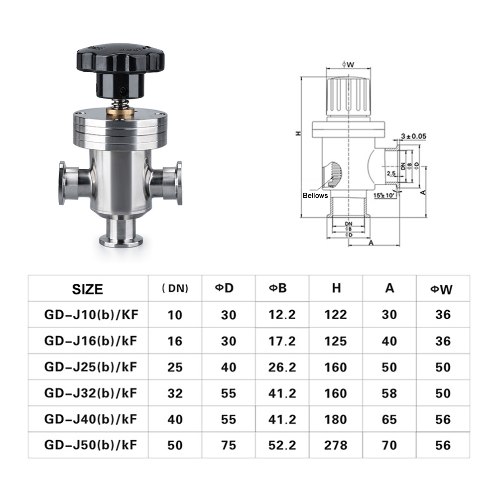 Description of Various Performance Indicators when Using Electric Butterfly Valve