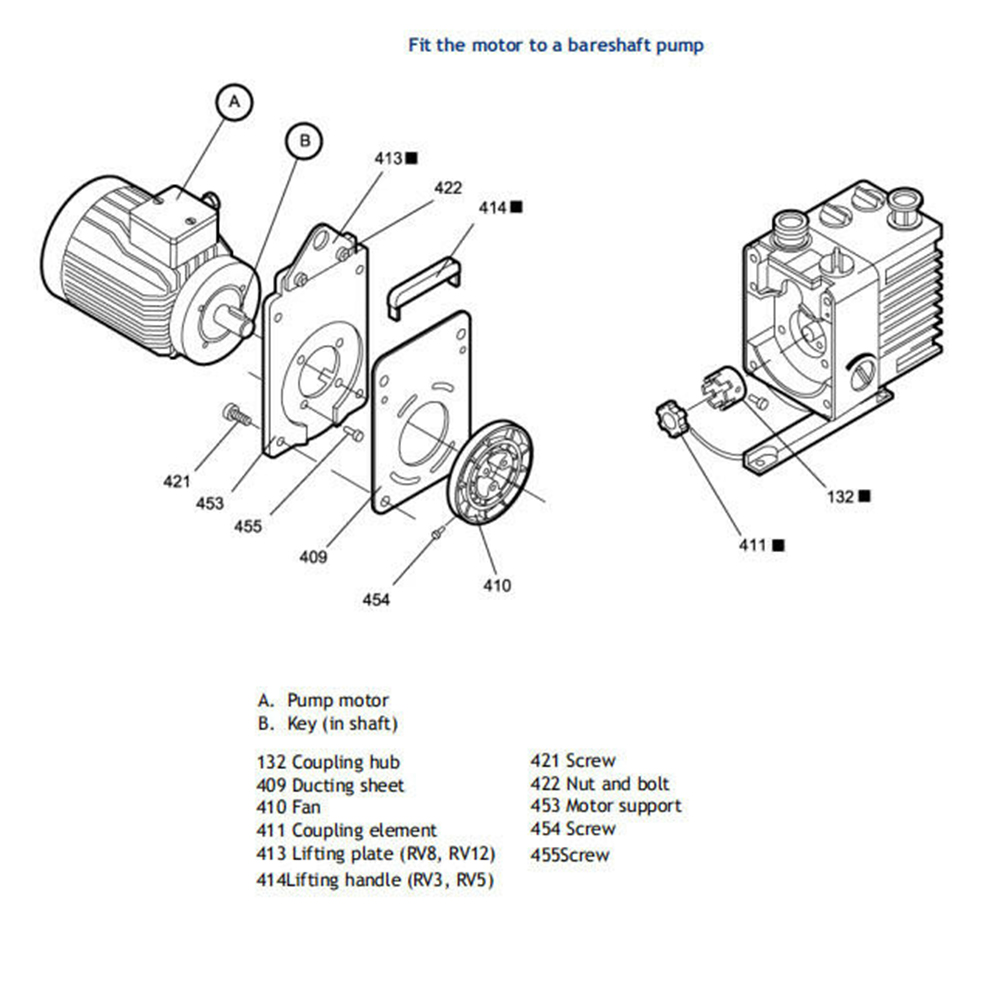 Application Of Rotary Vane Vacuum Pump In Medical Vacuum Packaging Machine